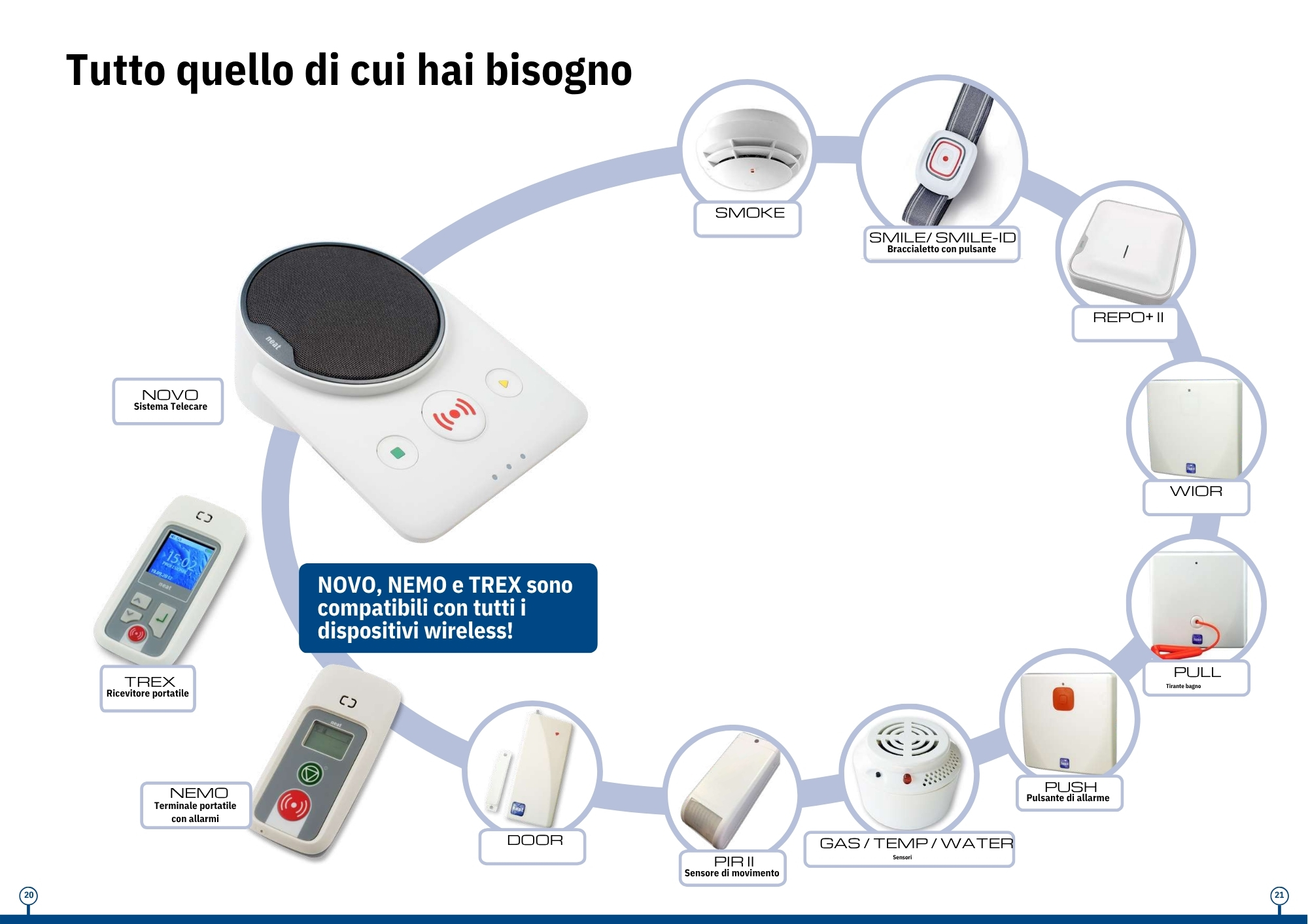 ecosistema neat